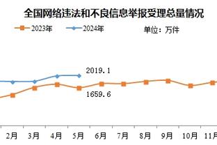 玩明白了！哈利伯顿赛后发朋友圈：Pacers！牛逼！？